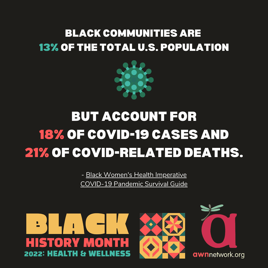 Black communities are 13% of the total US population, but account for
18% of Covid-19 cases and
21% of Covid related deaths. “
Black Women’s Health Imperative. Covid-19 Pandemic Survival Guide
Between the text is a drawing of a green germ.
In the lower left corner in yellow, orange and teal reads:
BLACK HISTORY MONTH
2022: HEALTH & WELLNESS
In the center bottom are 4 squares of illustrations in the style of a Kente pattern.
In the lower right corner is the awn logo: a large “a” with a pale teal dragonfly and the website listed as awnnetwork.org 