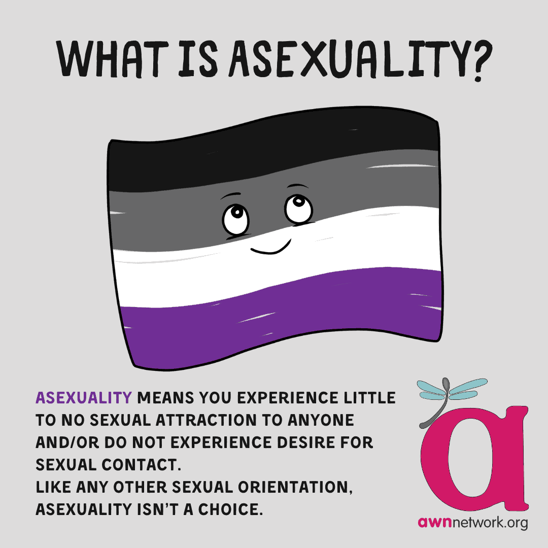 6 Facts About Asexuality And Aromanticism Autistic Women And Nonbinary Network Awn 