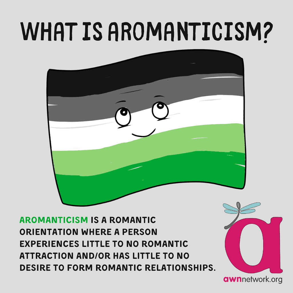 6 Facts About Asexuality And Aromanticism Autistic Women And Nonbinary 